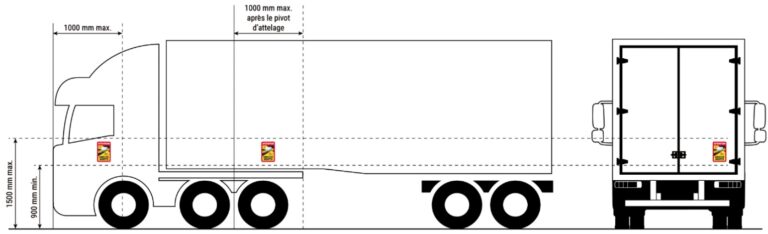 signalisation angles morts